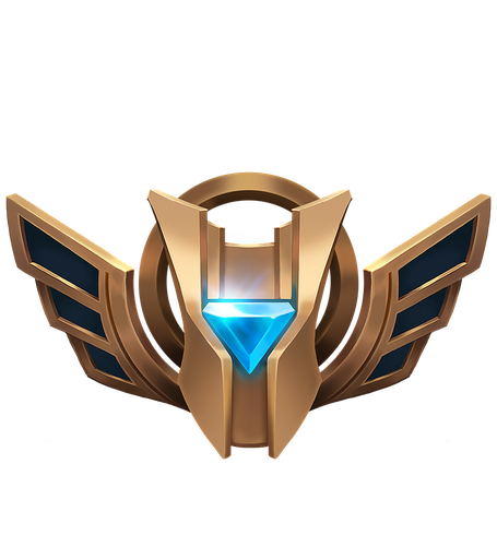 Champion mastery